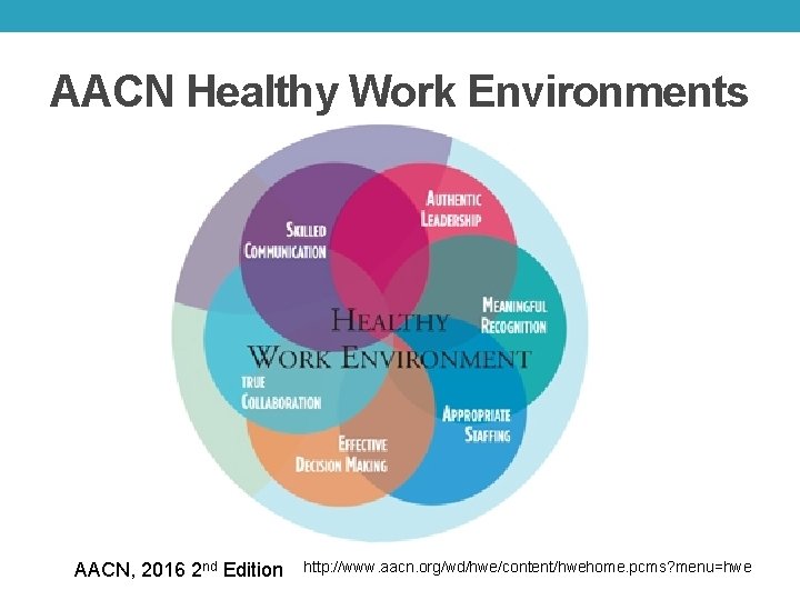 AACN Healthy Work Environments AACN, 2016 2 nd Edition http: //www. aacn. org/wd/hwe/content/hwehome. pcms?