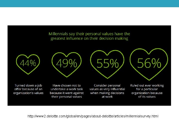 http: //www 2. deloitte. com/global/en/pages/about-deloitte/articles/millennialsurvey. html 