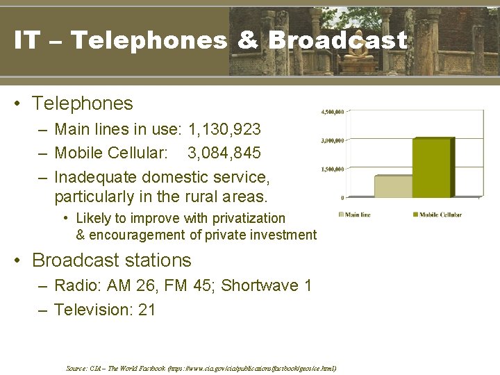 IT – Telephones & Broadcast • Telephones – Main lines in use: 1, 130,
