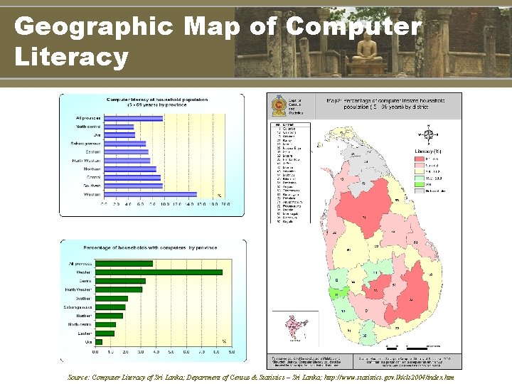 Geographic Map of Computer Literacy Source: Computer Literacy of Sri Lanka; Department of Census