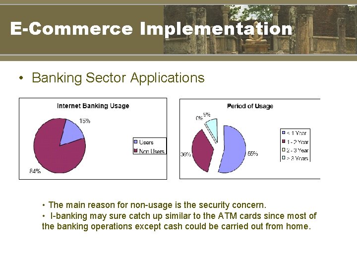 E-Commerce Implementation • Banking Sector Applications • The main reason for non-usage is the