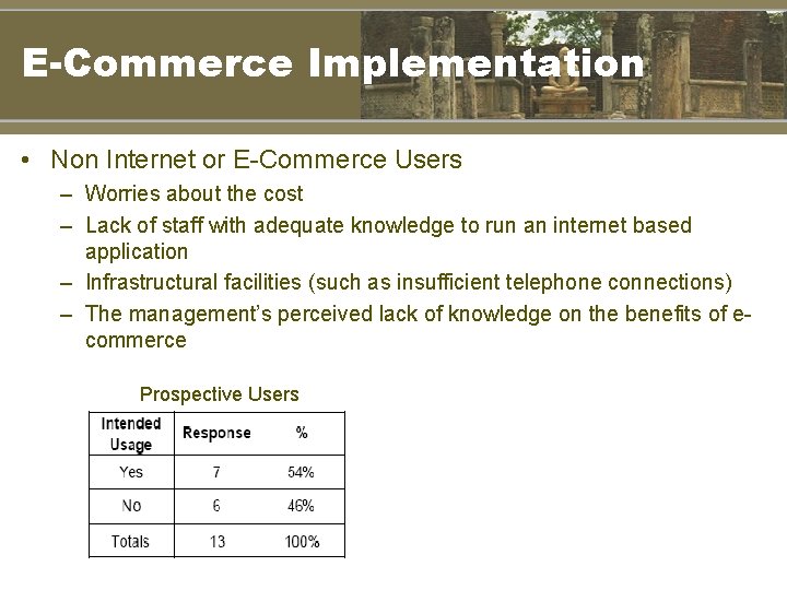 E-Commerce Implementation • Non Internet or E-Commerce Users – Worries about the cost –