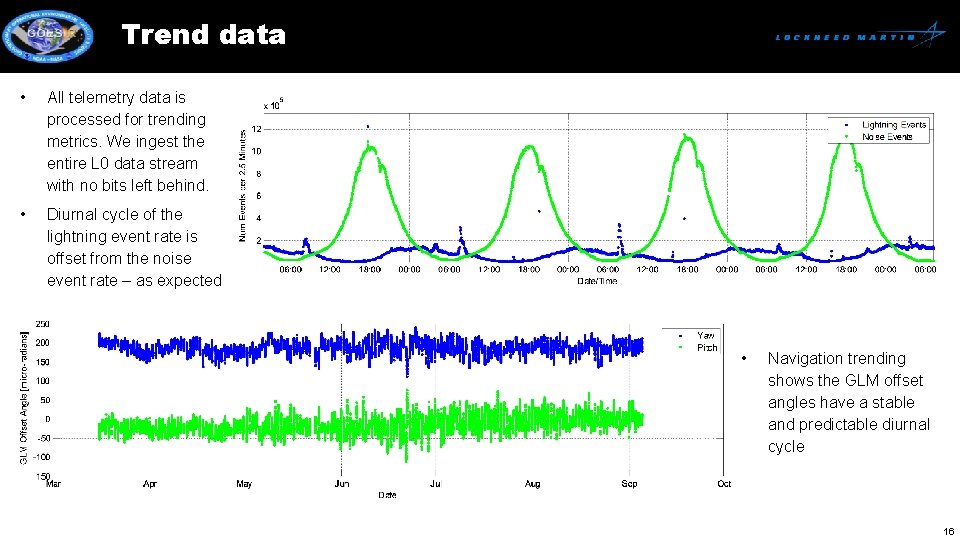 Trend data • All telemetry data is processed for trending metrics. We ingest the