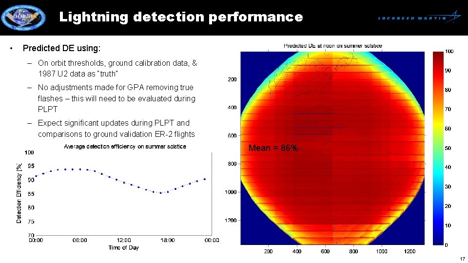 Lightning detection performance • Predicted DE using: – On orbit thresholds, ground calibration data,