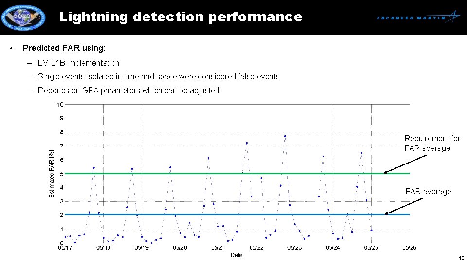 Lightning detection performance • Predicted FAR using: – LM L 1 B implementation –