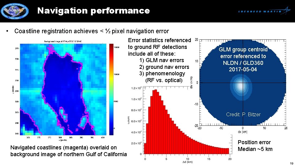 Navigation performance • Coastline registration achieves < ½ pixel navigation error Error statistics referenced