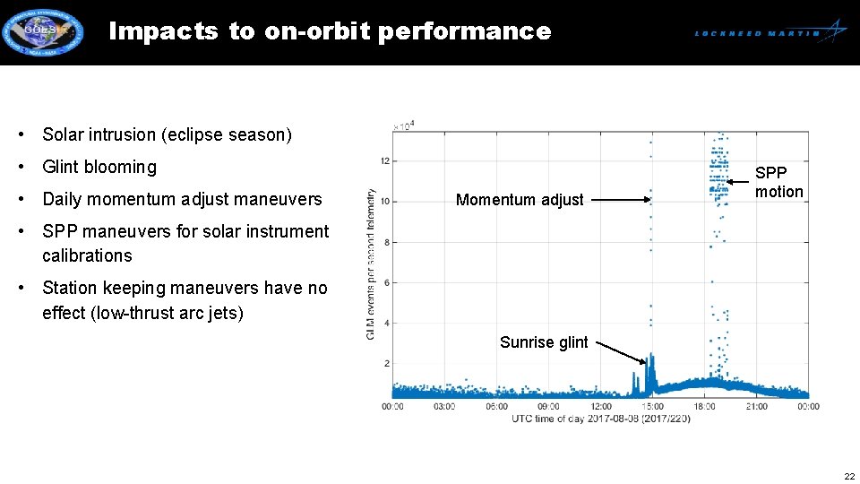 Impacts to on-orbit performance • Solar intrusion (eclipse season) • Glint blooming • Daily