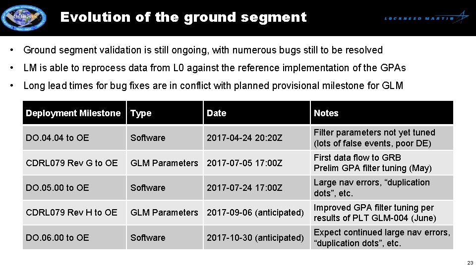 Evolution of the ground segment • Ground segment validation is still ongoing, with numerous