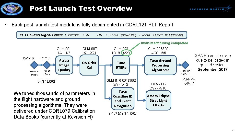 Post Launch Test Overview • Each post launch test module is fully documented in