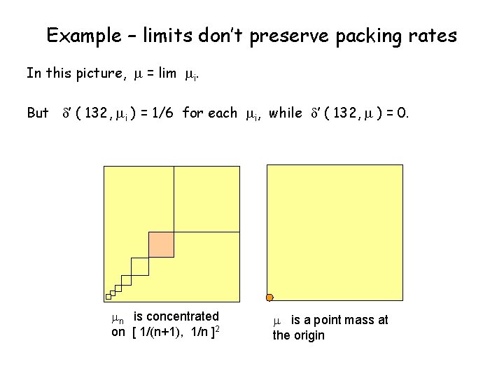 Example – limits don’t preserve packing rates In this picture, = lim i. But