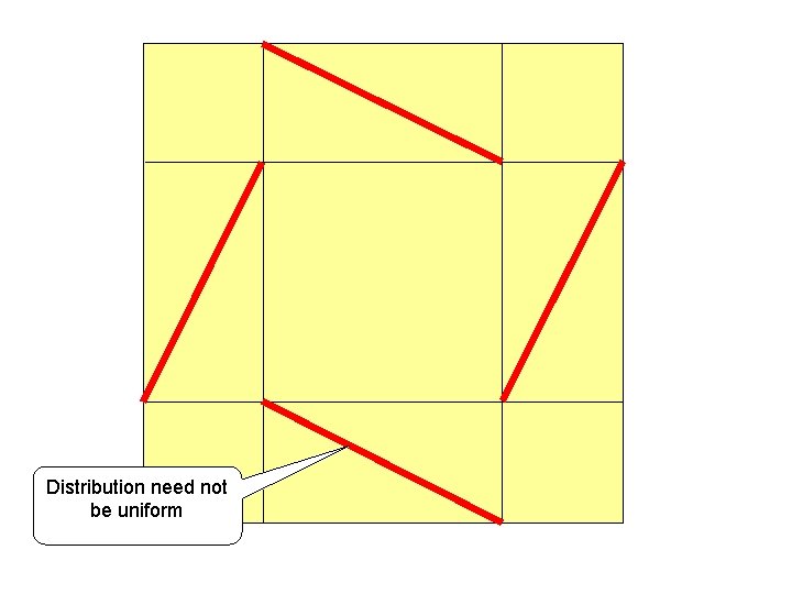 Distribution need not be uniform 