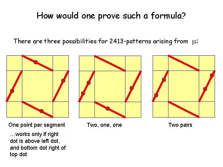 How would one prove such a formula? There are three possibilities for 2413 -patterns