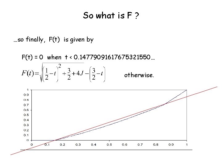 So what is F ? …so finally, F(t) is given by F(t) = 0