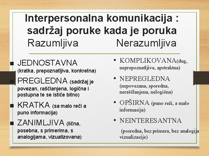 Interpersonalna komunikacija : sadržaj poruke kada je poruka Razumljiva Nerazumljiva n JEDNOSTAVNA (kratka, prepoznatljiva,