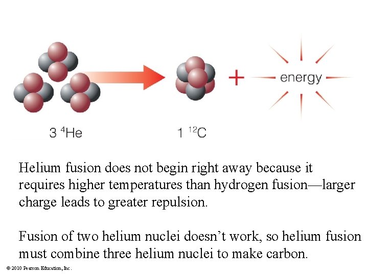 Helium fusion does not begin right away because it requires higher temperatures than hydrogen