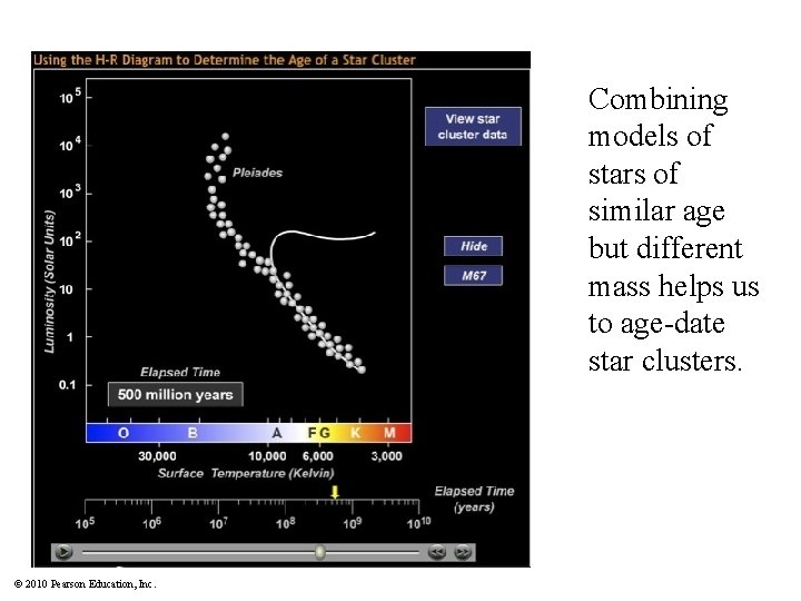 Combining models of stars of similar age but different mass helps us to age-date