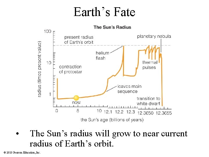 Earth’s Fate • The Sun’s radius will grow to near current radius of Earth’s