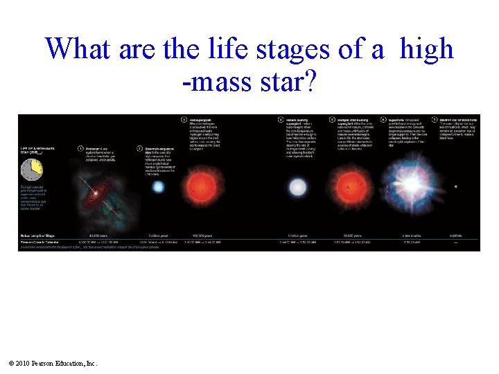 What are the life stages of a high -mass star? © 2010 Pearson Education,