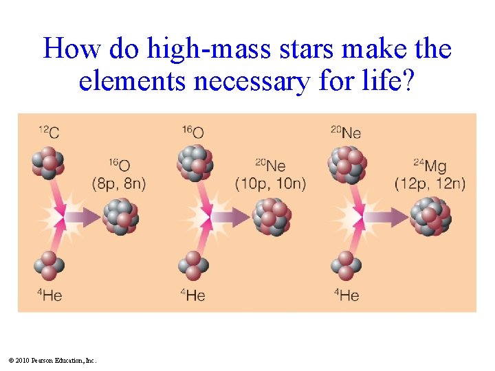 How do high-mass stars make the elements necessary for life? © 2010 Pearson Education,
