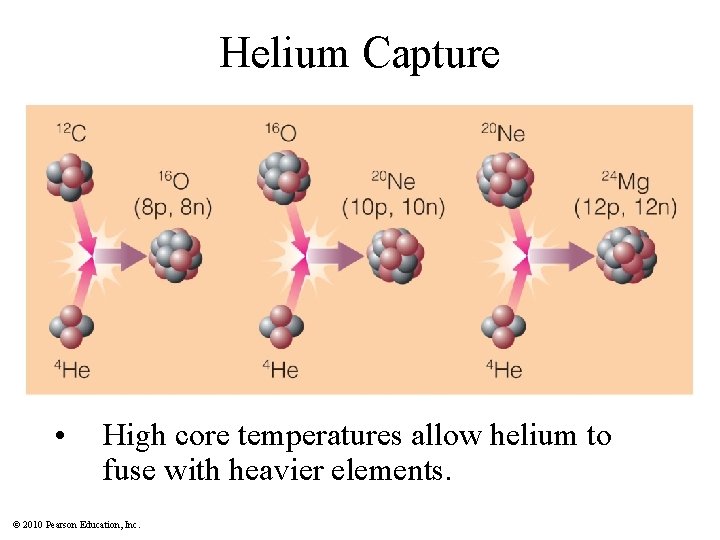 Helium Capture • High core temperatures allow helium to fuse with heavier elements. ©