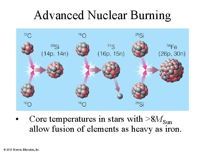 Advanced Nuclear Burning Insert TCP 6 e Figure 17. 11 b • Core temperatures