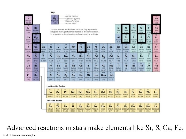 Insert image, Periodic. Table 5. jpg Advanced reactions in stars make elements like Si,