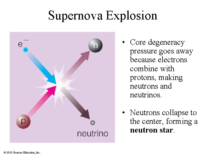 Supernova Explosion • Core degeneracy pressure goes away because electrons combine with protons, making