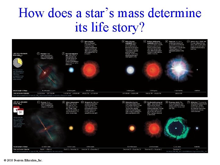 How does a star’s mass determine its life story? © 2010 Pearson Education, Inc.