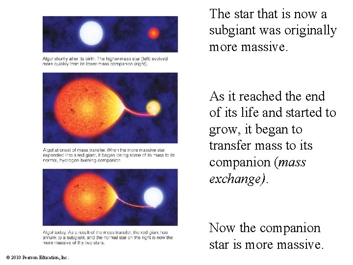 The star that is now a subgiant was originally more massive. As it reached