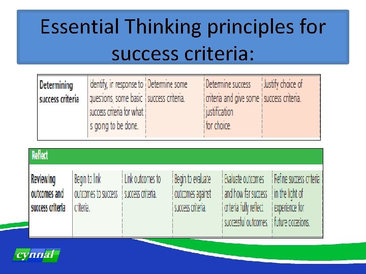 Essential Thinking principles for success criteria: 