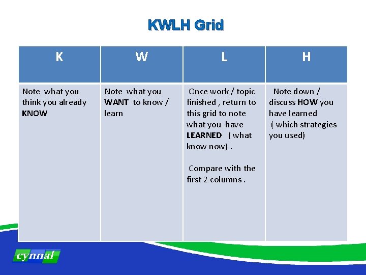 KWLH Grid K Note what you think you already KNOW W Note what you