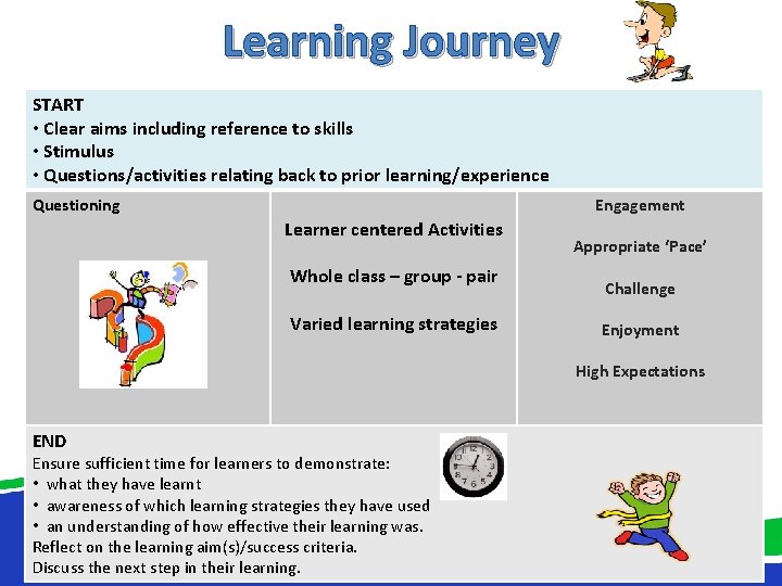Learning Journey START • Clear aims including reference to skills • Stimulus • Questions/activities