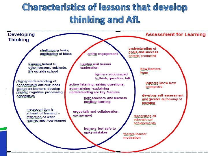 Characteristics of lessons that develop thinking and Af. L 