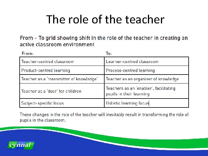  The role of the teacher 