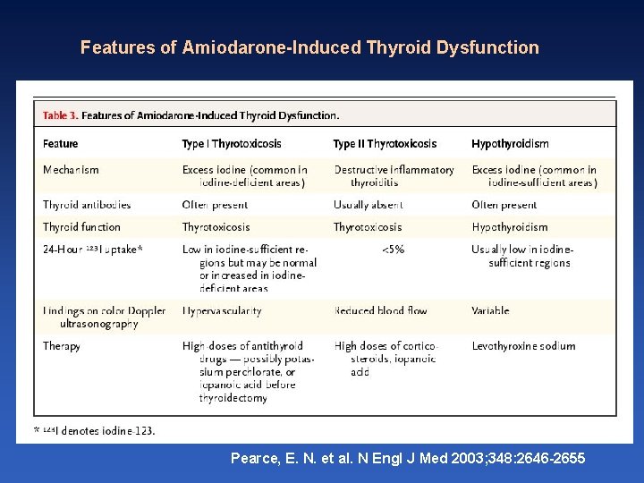 Features of Amiodarone-Induced Thyroid Dysfunction Pearce, E. N. et al. N Engl J Med