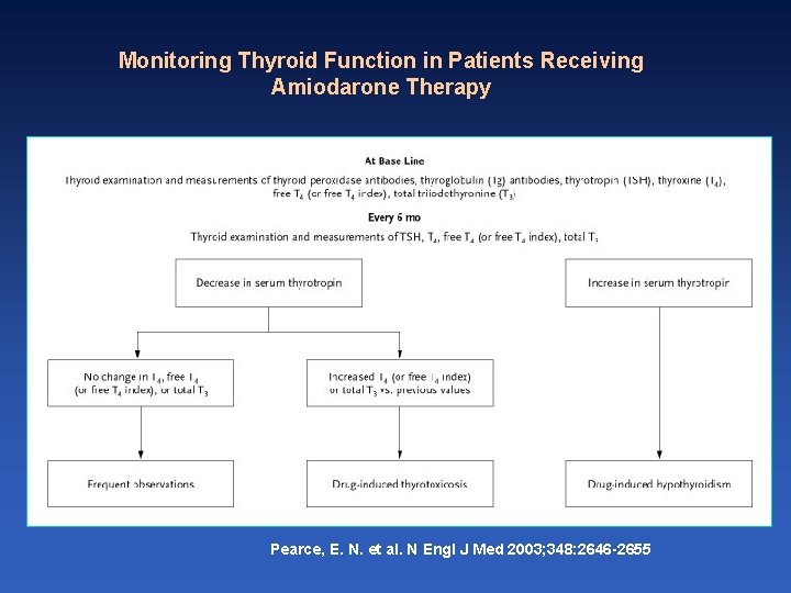 Monitoring Thyroid Function in Patients Receiving Amiodarone Therapy Pearce, E. N. et al. N