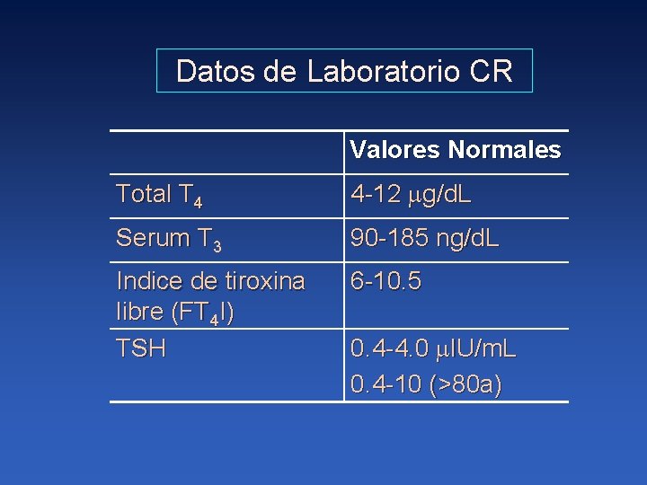 Datos de Laboratorio CR Valores Normales Total T 4 4 -12 g/d. L Serum