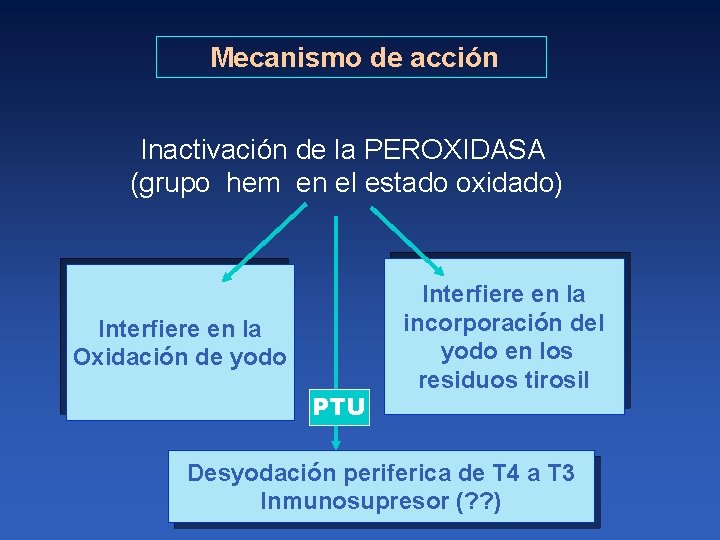 Mecanismo de acción Inactivación de la PEROXIDASA (grupo hem en el estado oxidado) Interfiere