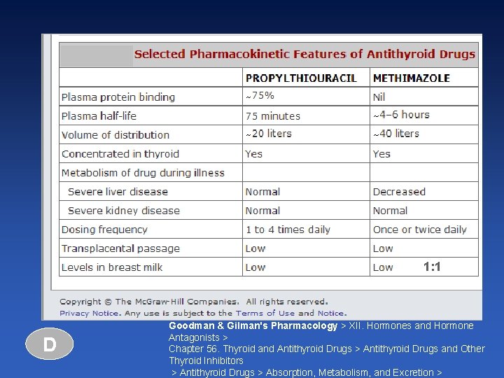 1: 1 D Goodman & Gilman's Pharmacology > XII. Hormones and Hormone Antagonists >