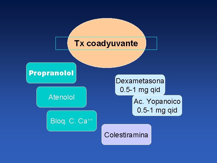 Tx coadyuvante Propranolol Atenolol Dexametasona 0. 5 -1 mg qid Ac. Yopanoico 0. 5