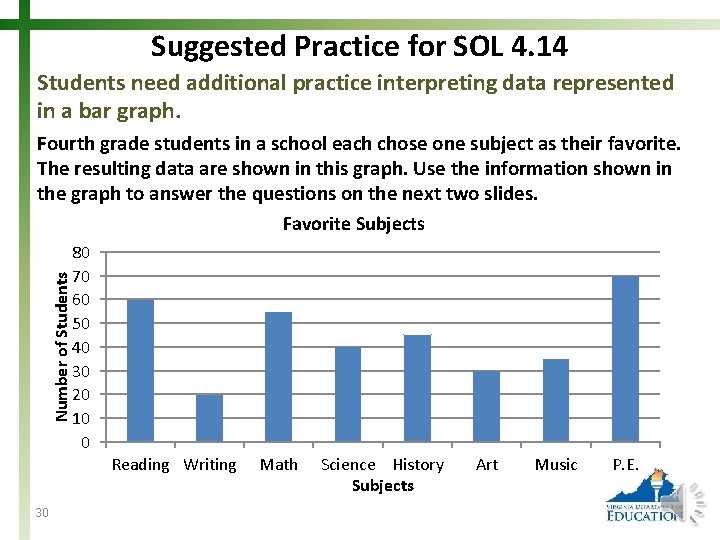 Spring 2014 Student Performance Analysis Grade 4 Mathematics