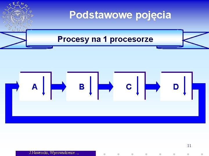 Podstawowe pojęcia Procesy na 1 procesorze A B C D 11 J. Nawrocki, Wprowadzenie.