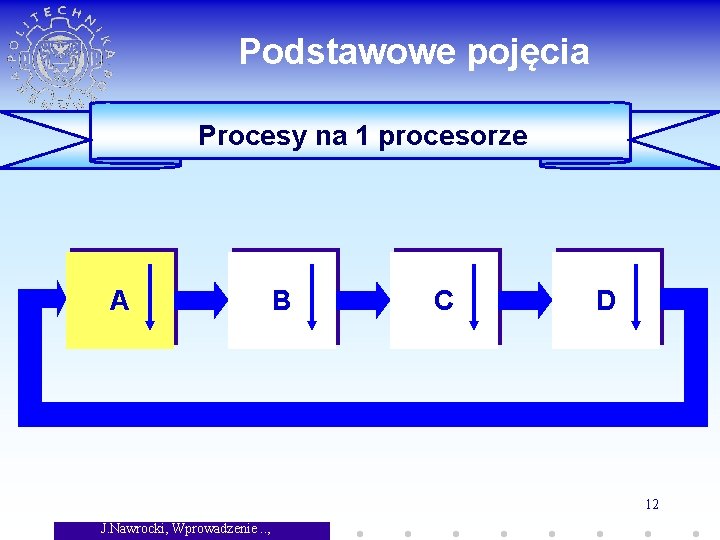 Podstawowe pojęcia Procesy na 1 procesorze A B C D 12 J. Nawrocki, Wprowadzenie.