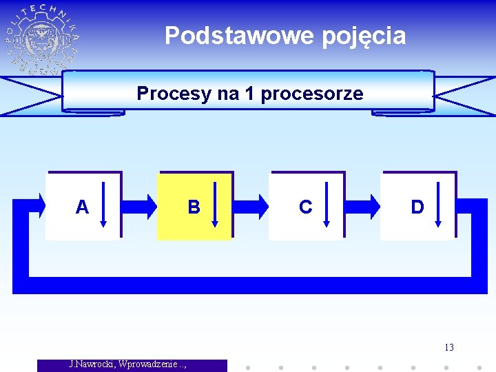 Podstawowe pojęcia Procesy na 1 procesorze A B C D 13 J. Nawrocki, Wprowadzenie.