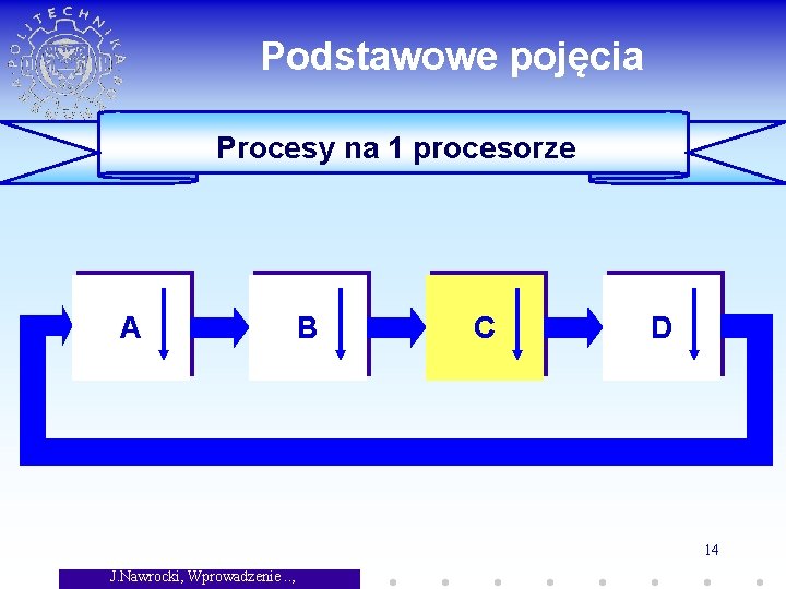 Podstawowe pojęcia Procesy na 1 procesorze A B C D 14 J. Nawrocki, Wprowadzenie.