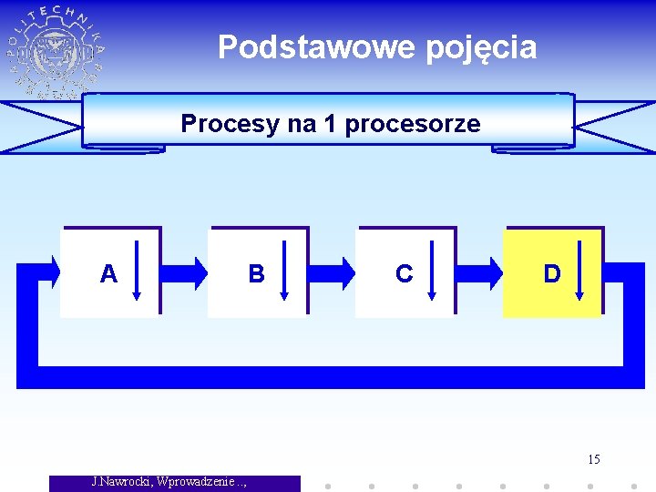 Podstawowe pojęcia Procesy na 1 procesorze A B C D 15 J. Nawrocki, Wprowadzenie.