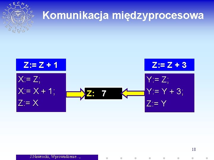 Komunikacja międzyprocesowa Z: = Z + 1 X: = Z; X: = X +