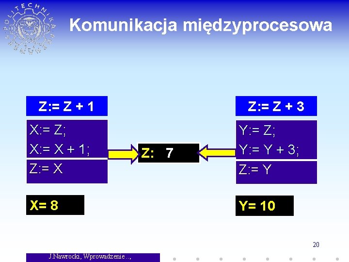 Komunikacja międzyprocesowa Z: = Z + 1 X: = Z; X: = X +