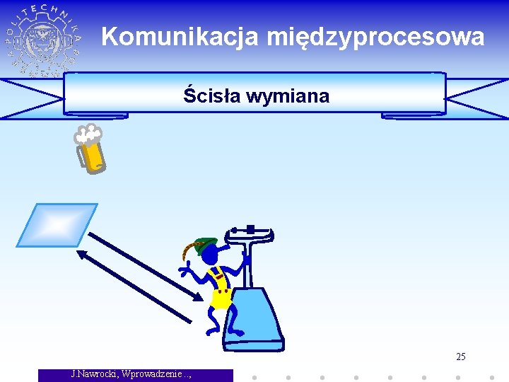 Komunikacja międzyprocesowa Ścisła wymiana 25 J. Nawrocki, Wprowadzenie. . , 