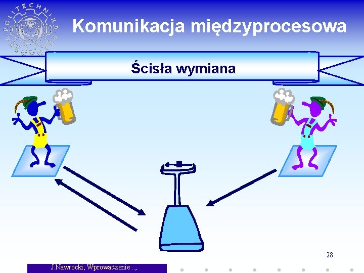 Komunikacja międzyprocesowa Ścisła wymiana 28 J. Nawrocki, Wprowadzenie. . , 